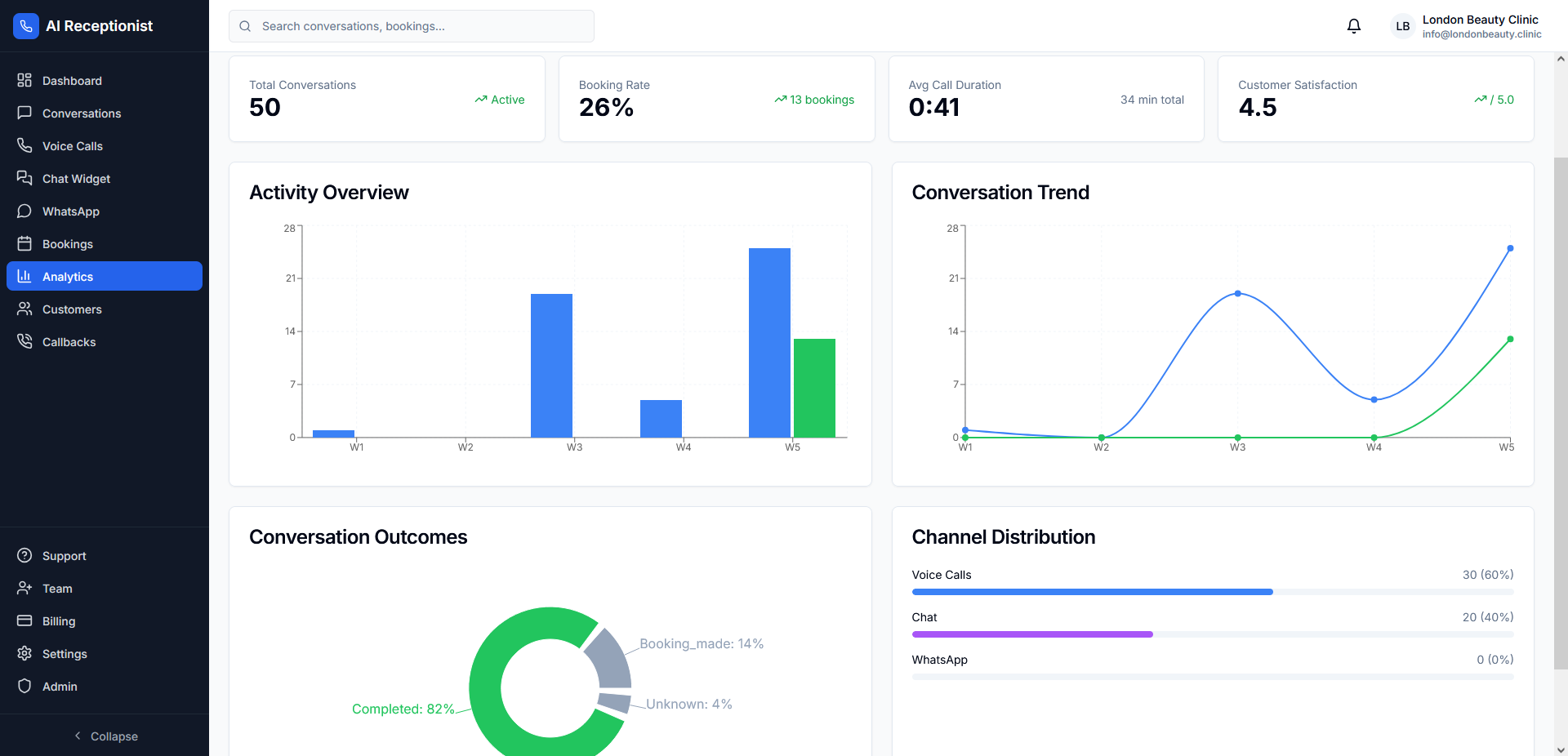Վերլուծություններ և հաշվետվություններ